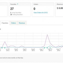 etsy stats