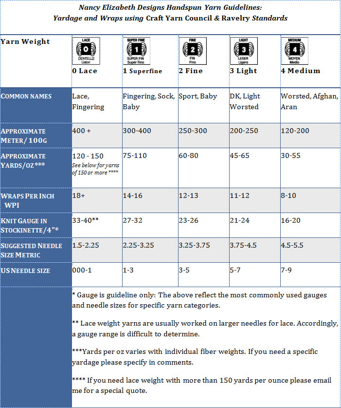 Yarn Weight Chart